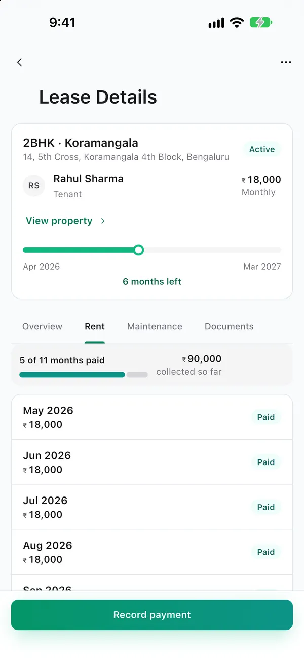Every rupee on record