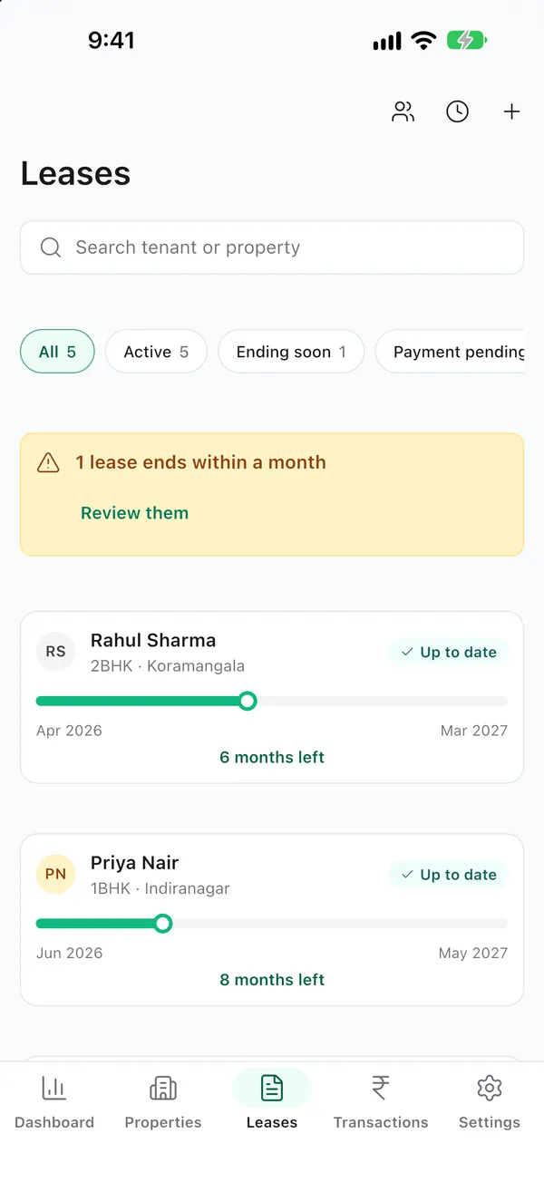 Leases at a glance